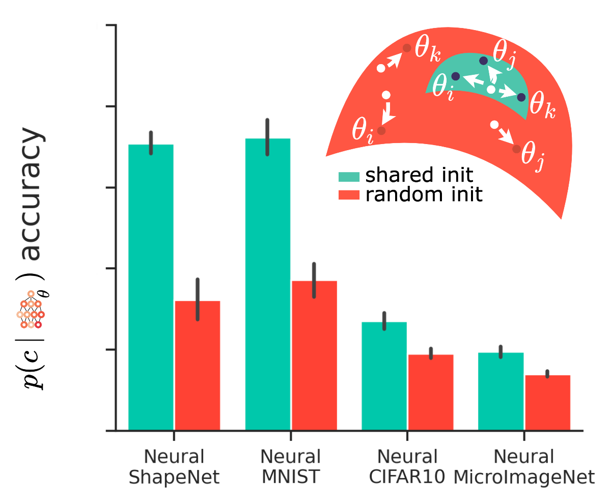 How to Train Neural Field Representations: A Comprehensive Study and Benchmark